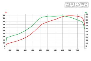 Mitsubishi Lancer EVO IX 542Ps vs Subaru Impreza WRX 601Ps